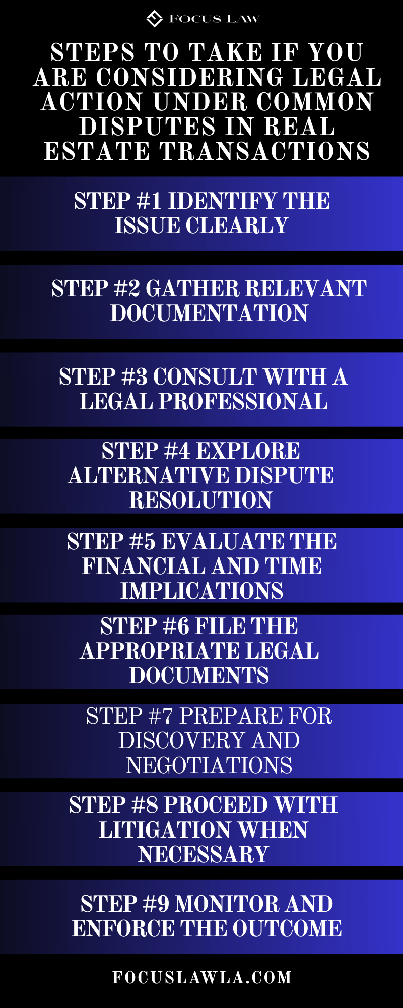 Real Estate litigation lawyer Orange County, CA Infographic
